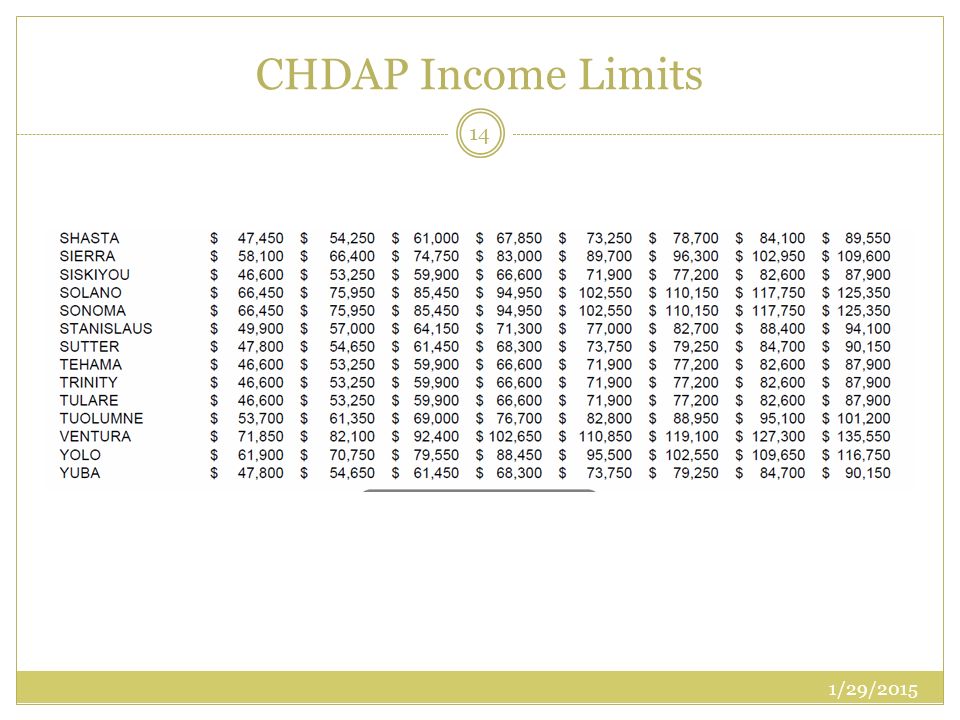 CHDAP Income Limits 1/29/