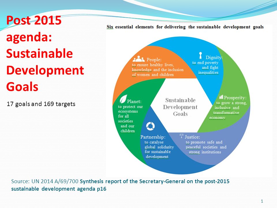 Source: UN 2014 A/69/700 Synthesis report of the Secretary-General on the post-2015 sustainable development agenda p16 1 Post 2015 agenda: Sustainable Development Goals 17 goals and 169 targets