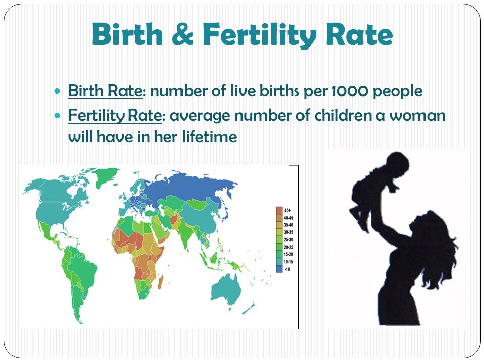 Birth & Fertility Rate Birth Rate: number of live births per 1000 people Fertility Rate: average number of children a woman will have in her lifetime