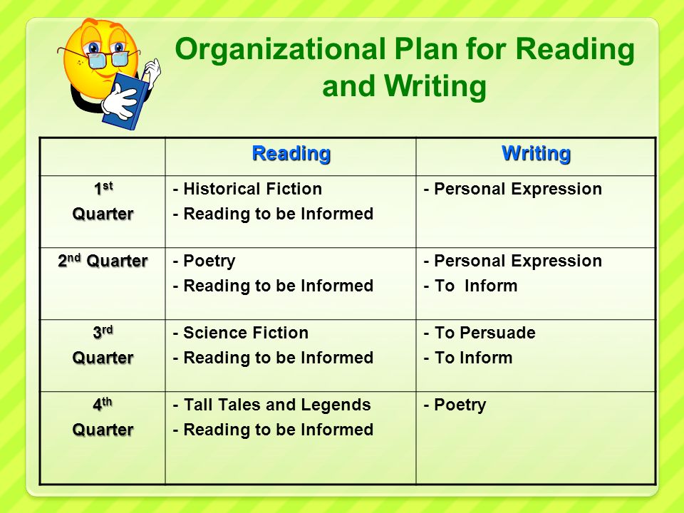 Organizational Plan for Reading and Writing ReadingWriting 1 st Quarter - Historical Fiction - Reading to be Informed - Personal Expression 2 nd Quarter - Poetry - Reading to be Informed - Personal Expression - To Inform 3 rd Quarter - Science Fiction - Reading to be Informed - To Persuade - To Inform 4 th Quarter - Tall Tales and Legends - Reading to be Informed - Poetry