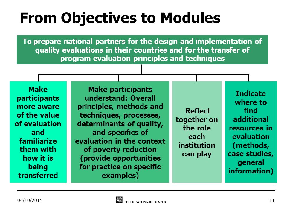 04/10/ From Objectives to Modules Make participants more aware of the value of evaluation and familiarize them with how it is being transferred Make participants understand: Overall principles, methods and techniques, processes, determinants of quality, and specifics of evaluation in the context of poverty reduction (provide opportunities for practice on specific examples) Indicate where to find additional resources in evaluation (methods, case studies, general information) Reflect together on the role each institution can play To prepare national partners for the design and implementation of quality evaluations in their countries and for the transfer of program evaluation principles and techniques