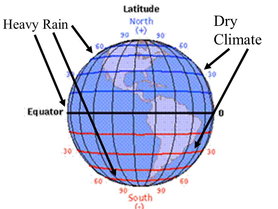 Heavy Rain Dry Climate