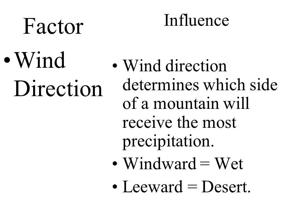 Factor Wind Direction Influence Wind direction determines which side of a mountain will receive the most precipitation.