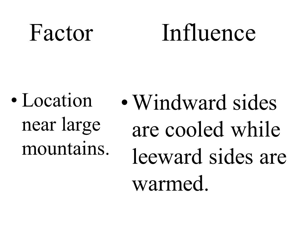 Factor Location near large mountains.