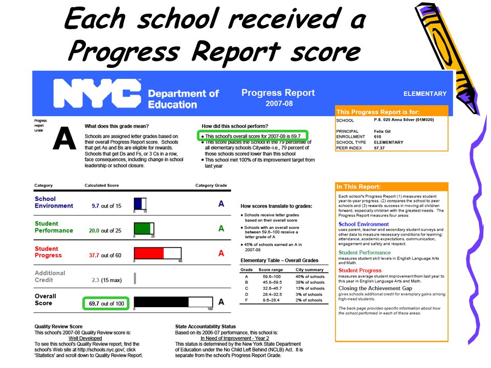 Each school received a Progress Report score