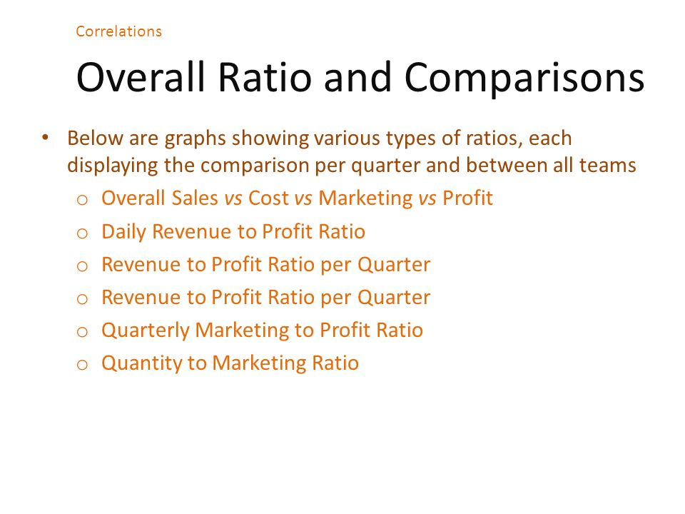 Overall Ratio and Comparisons Correlations Below are graphs showing various types of ratios, each displaying the comparison per quarter and between all teams o Overall Sales vs Cost vs Marketing vs Profit o Daily Revenue to Profit Ratio o Revenue to Profit Ratio per Quarter o Quarterly Marketing to Profit Ratio o Quantity to Marketing Ratio