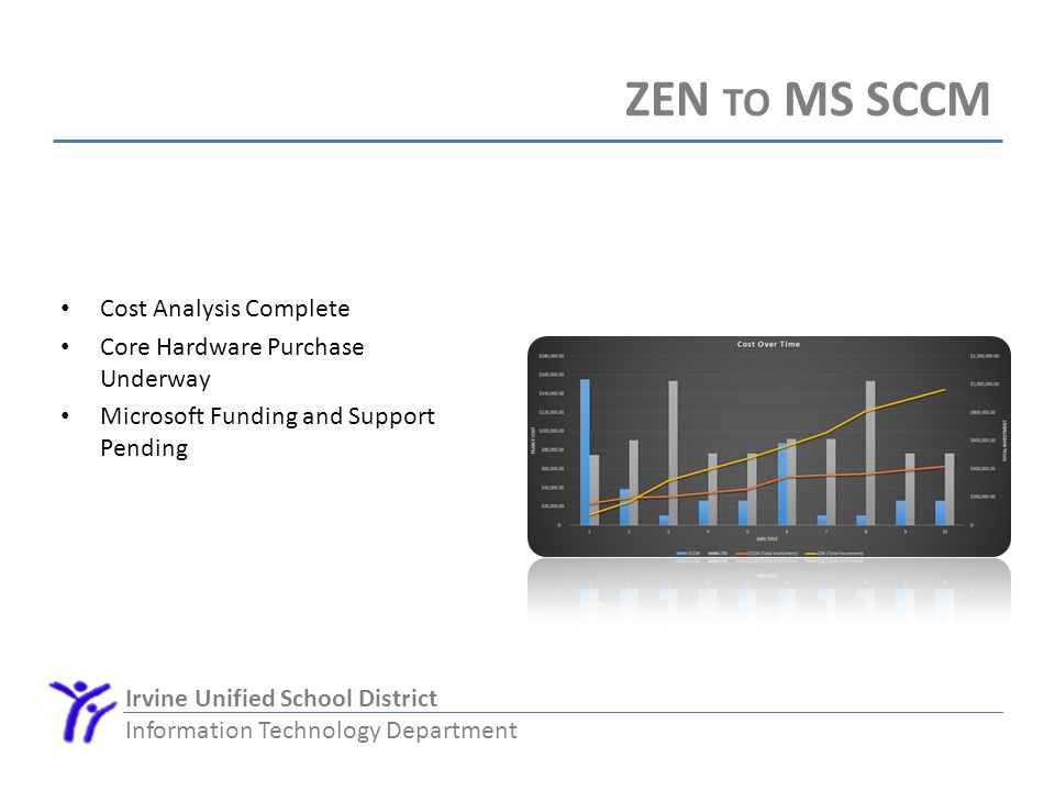 Irvine Unified School District Information Technology Department ZEN TO MS SCCM Cost Analysis Complete Core Hardware Purchase Underway Microsoft Funding and Support Pending