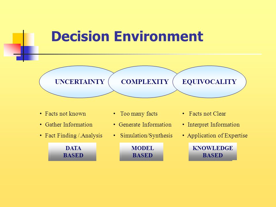 business analysis presentation Business analysis presentation final.