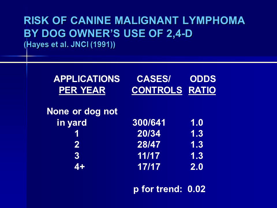 RISK OF CANINE MALIGNANT LYMPHOMA BY DOG OWNER’S USE OF 2,4-D (Hayes et al.