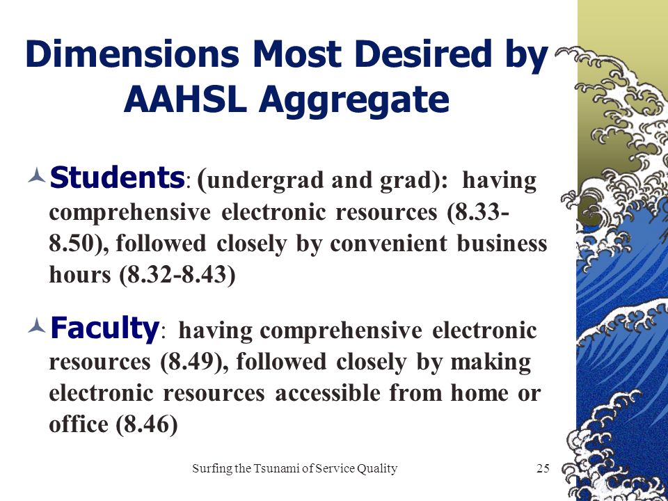 Surfing the Tsunami of Service Quality25 Dimensions Most Desired by AAHSL Aggregate Students : ( undergrad and grad): having comprehensive electronic resources ( ), followed closely by convenient business hours ( ) Faculty : having comprehensive electronic resources (8.49), followed closely by making electronic resources accessible from home or office (8.46)