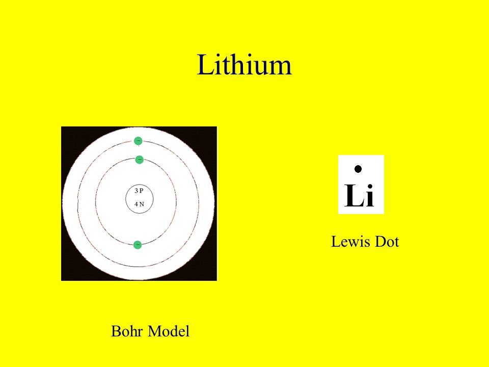 Lithium Lewis Dot Bohr Model