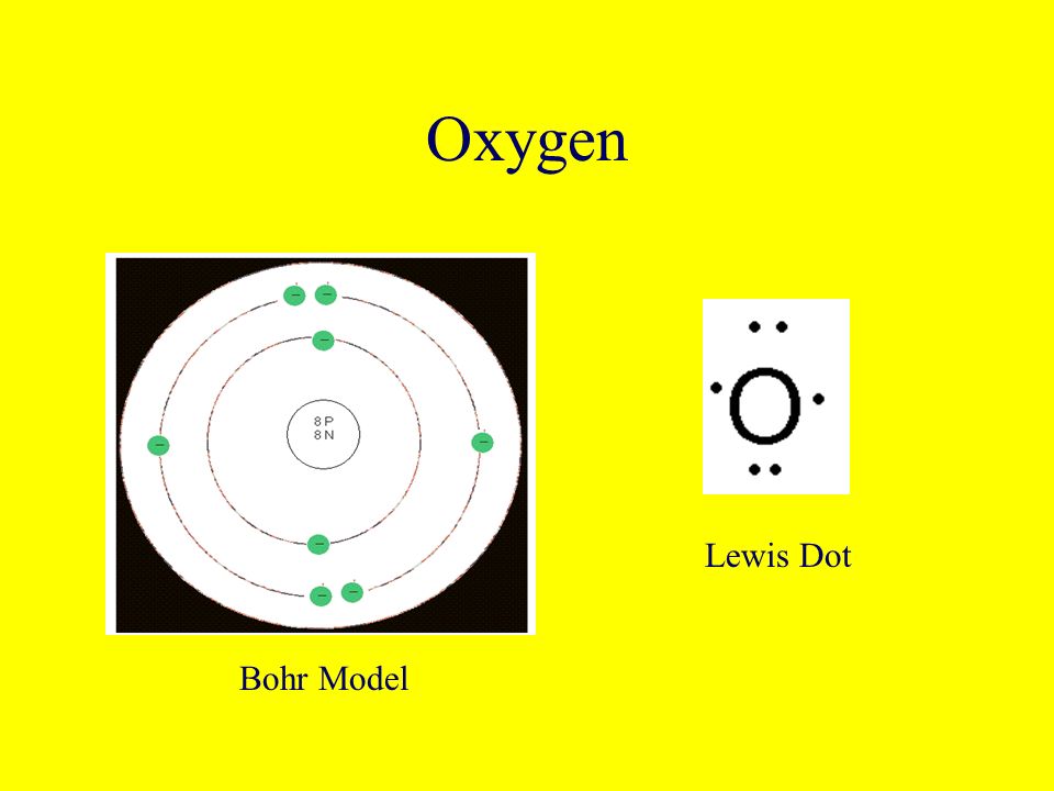Oxygen Bohr Model Lewis Dot