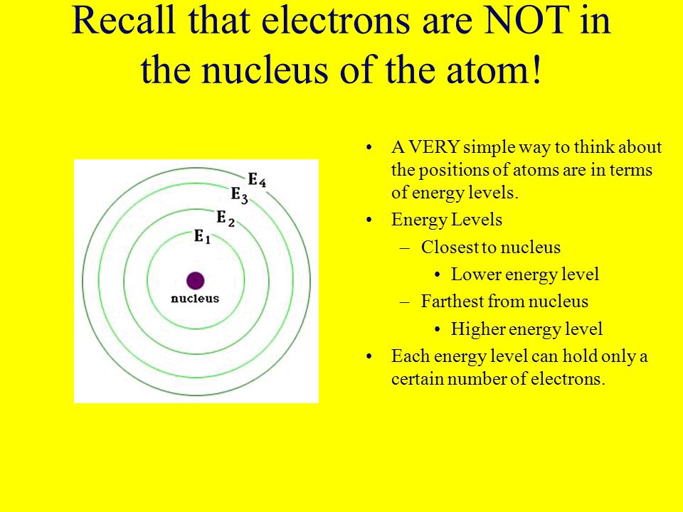 Recall that electrons are NOT in the nucleus of the atom.