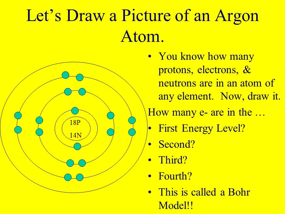 Let’s Draw a Picture of an Argon Atom.