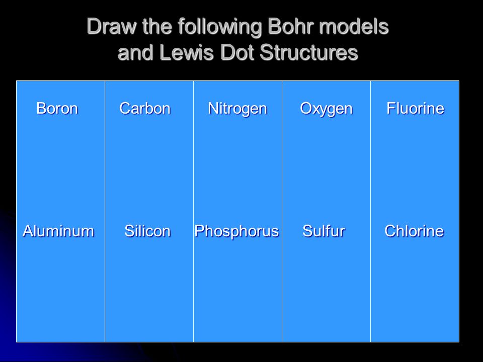 Draw the following Bohr models and Lewis Dot Structures Boron Carbon Nitrogen Oxygen Fluorine Boron Carbon Nitrogen Oxygen Fluorine Aluminum Silicon Phosphorus Sulfur Chlorine Aluminum Silicon Phosphorus Sulfur Chlorine