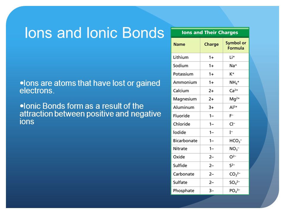Ions and Ionic Bonds Ions are atoms that have lost or gained electrons.