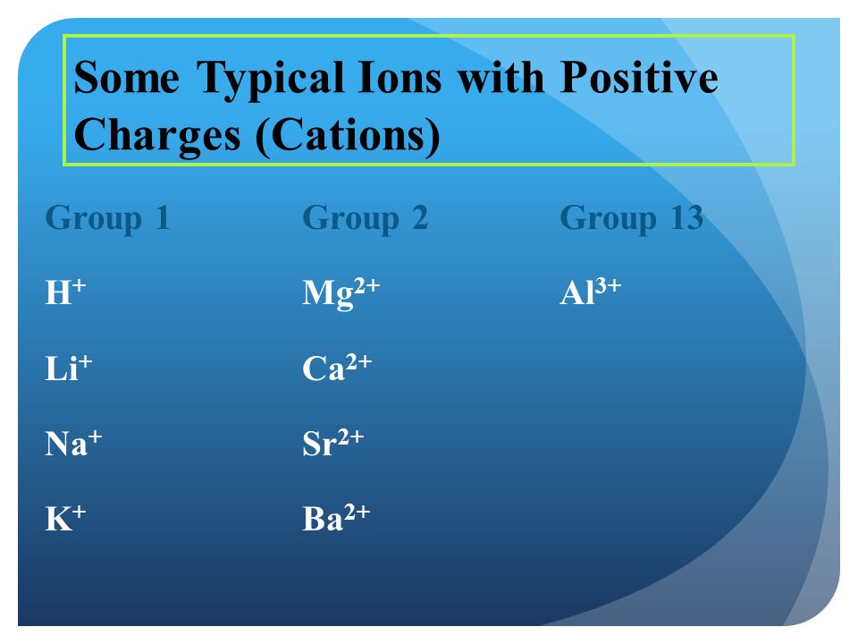 Some Typical Ions with Positive Charges (Cations) Group 1Group 2Group 13 H + Mg 2+ Al 3+ Li + Ca 2+ Na + Sr 2+ K + Ba 2+