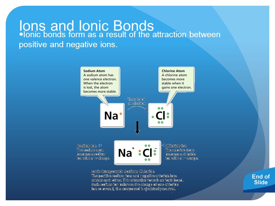 Ions and Ionic Bonds Ionic bonds form as a result of the attraction between positive and negative ions.