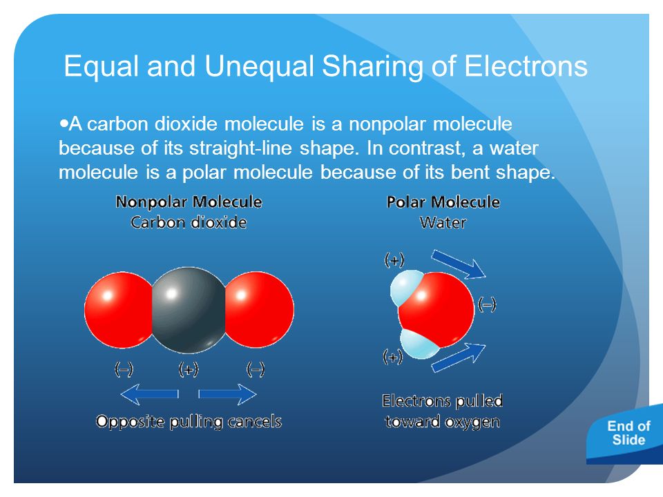 Equal and Unequal Sharing of Electrons A carbon dioxide molecule is a nonpolar molecule because of its straight-line shape.