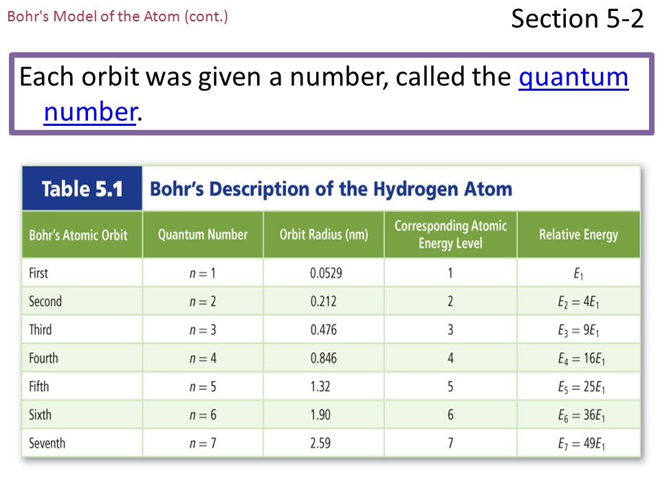 Section 5-2 Bohr s Model of the Atom (cont.) Bohr suggested that an electron moves around the nucleus only in certain allowed circular orbits.