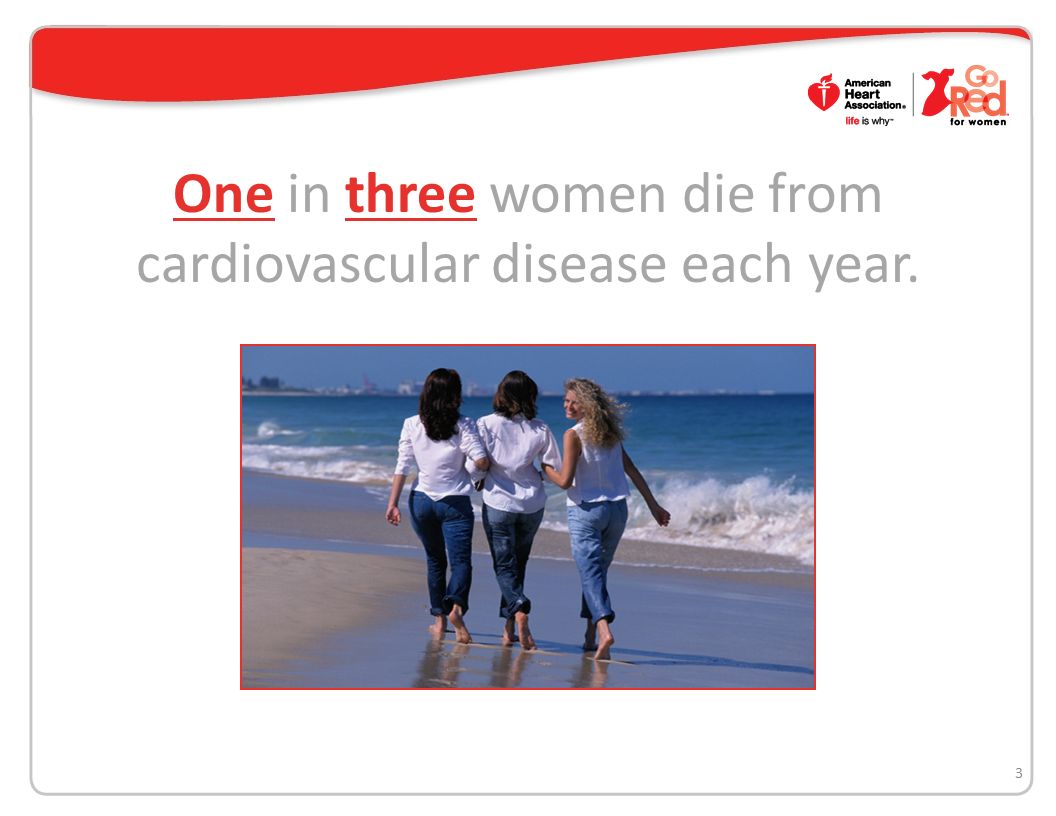 One in three women die from cardiovascular disease each year. 3