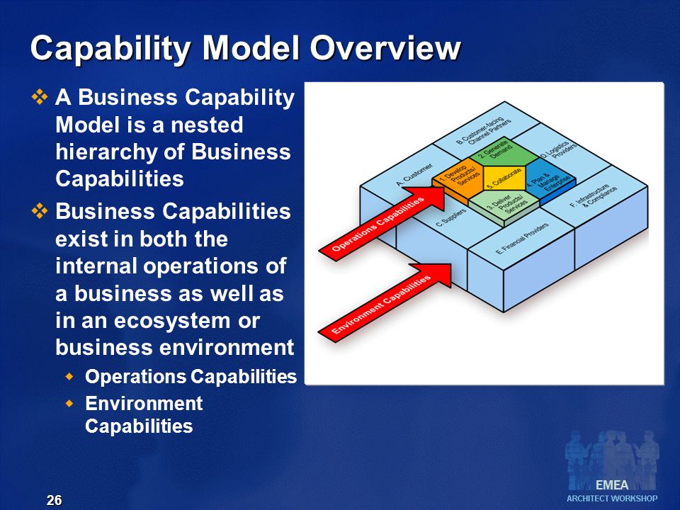 EMEA 26 Capability Model Overview  A Business Capability Model is a nested hierarchy of Business Capabilities  Business Capabilities exist in both the internal operations of a business as well as in an ecosystem or business environment  Operations Capabilities  Environment Capabilities