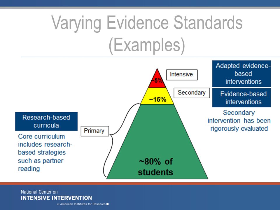Varying Evidence Standards (Examples)