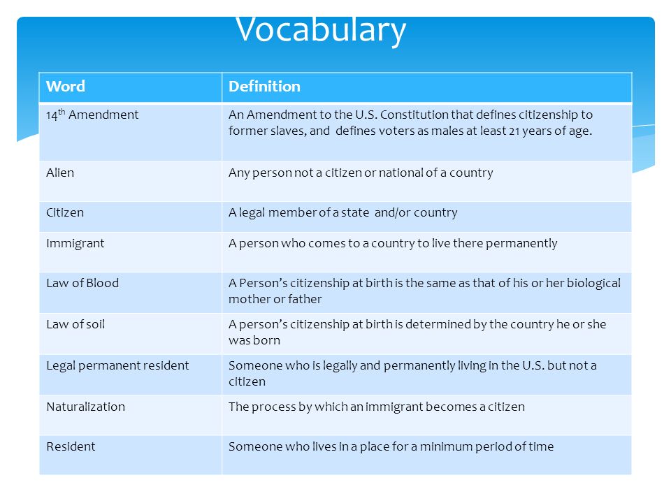 Vocabulary WordDefinition 14 th AmendmentAn Amendment to the U.S.