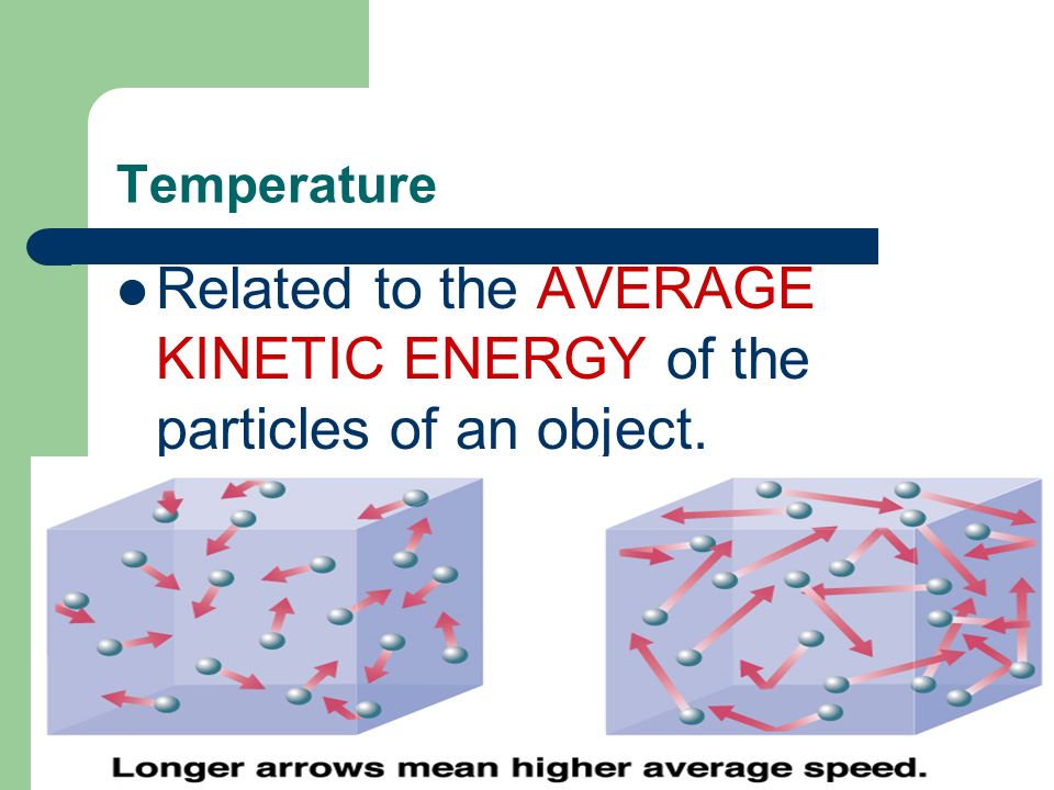 Temperature Related to the AVERAGE KINETIC ENERGY of the particles of an object.