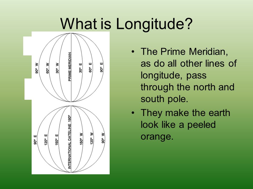 What is Longitude.