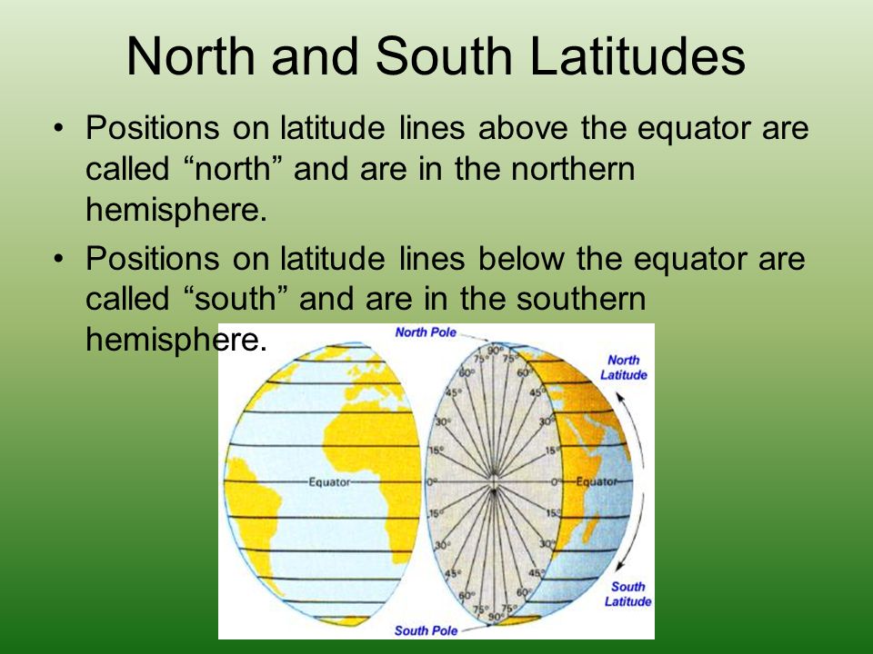 North and South Latitudes Positions on latitude lines above the equator are called north and are in the northern hemisphere.