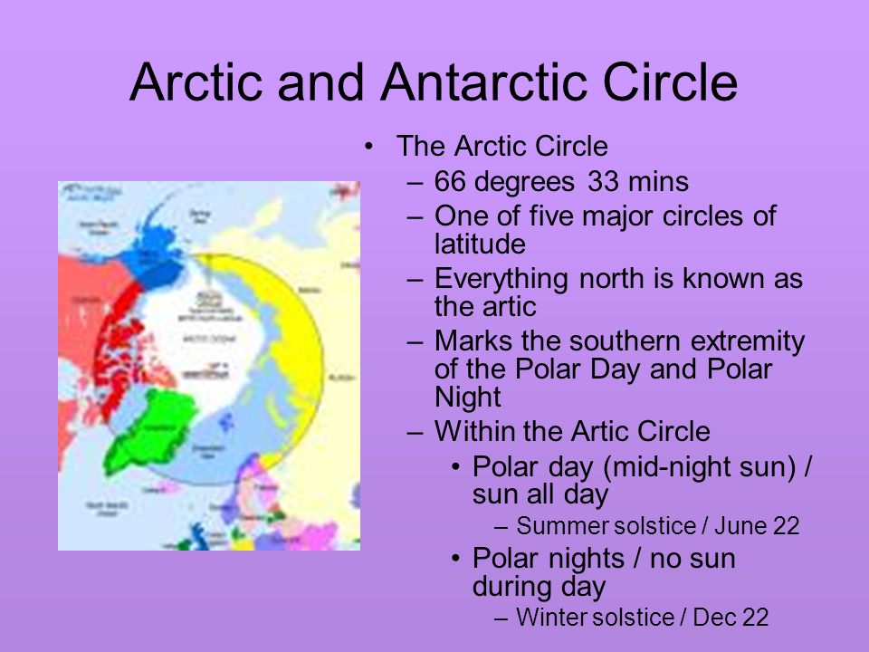 Arctic and Antarctic Circle The Arctic Circle –66 degrees 33 mins –One of five major circles of latitude –Everything north is known as the artic –Marks the southern extremity of the Polar Day and Polar Night –Within the Artic Circle Polar day (mid-night sun) / sun all day –Summer solstice / June 22 Polar nights / no sun during day –Winter solstice / Dec 22