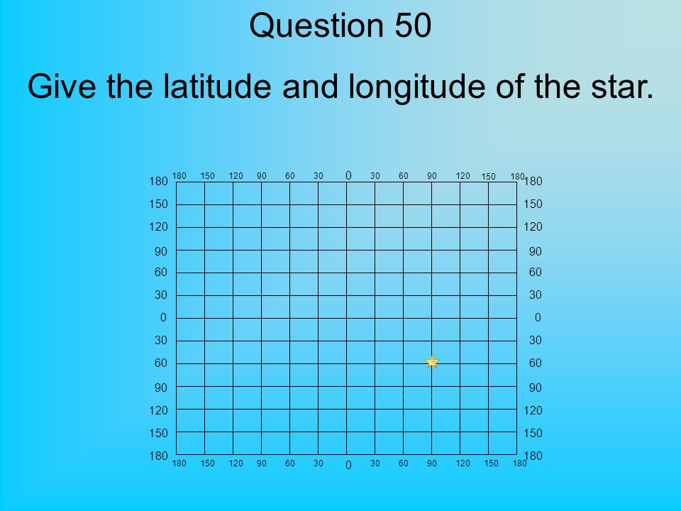 Question 50 Give the latitude and longitude of the star.