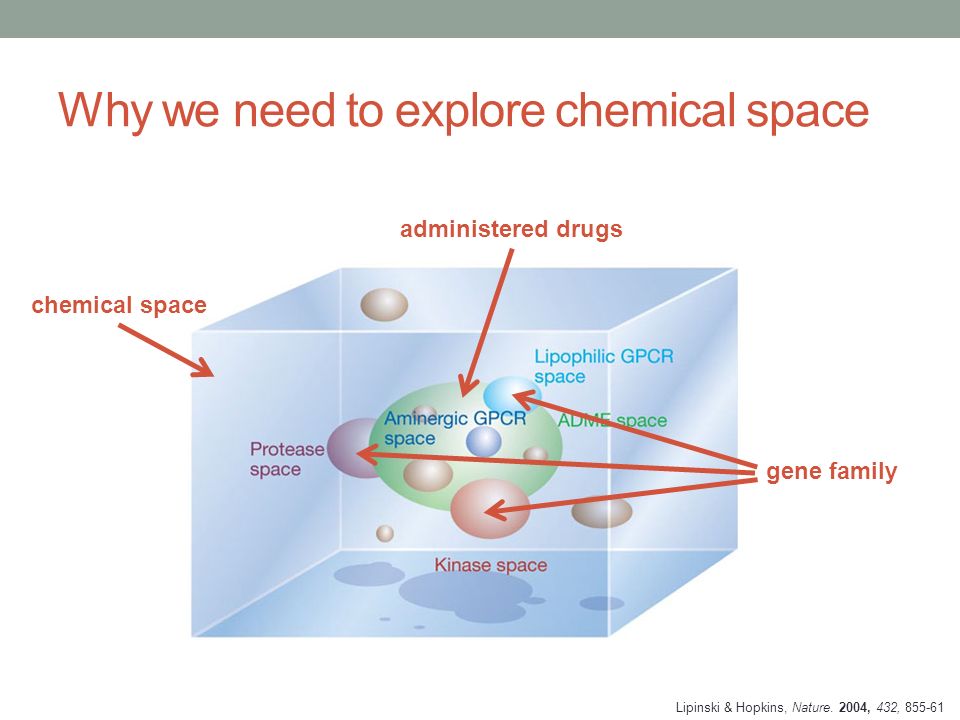 EXPLORING CHEMICAL SPACE FOR DRUG DISCOVERY Daniel Svozil Laboratory of  Informatics and Chemistry. - ppt download