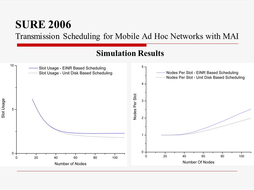 SURE 2006 Transmission Scheduling for Mobile Ad Hoc Networks with MAI Simulation Results