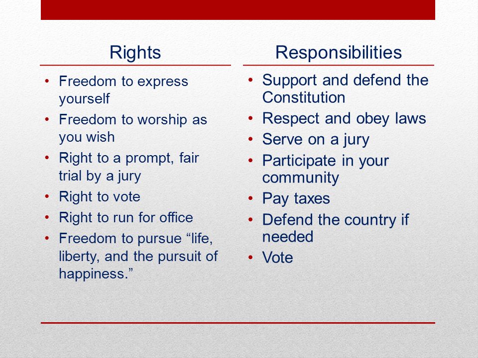 Rights Freedom to express yourself Freedom to worship as you wish Right to a prompt, fair trial by a jury Right to vote Right to run for office Freedom to pursue life, liberty, and the pursuit of happiness. Responsibilities Support and defend the Constitution Respect and obey laws Serve on a jury Participate in your community Pay taxes Defend the country if needed Vote