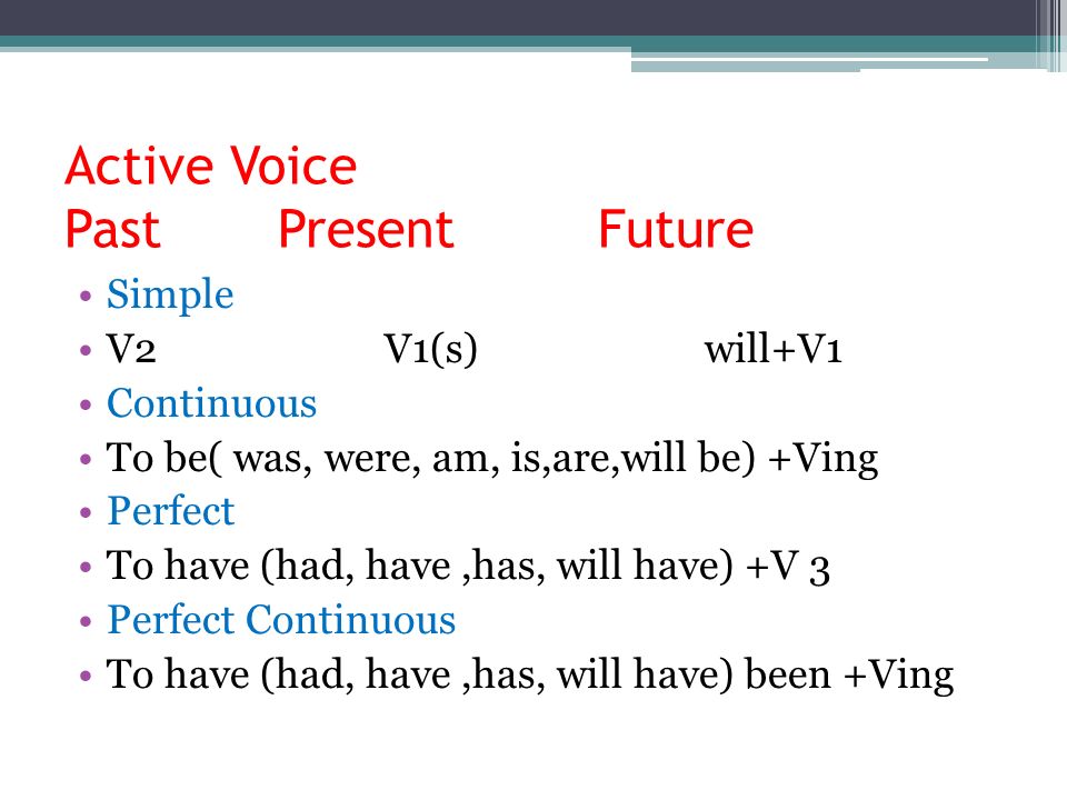 Present active voice. Active Voice в английском языке. Формула Active Voice. Active Voice past. Active Voice таблица.
