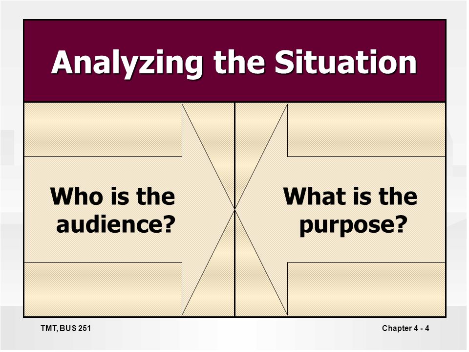 The Analyzing Situation