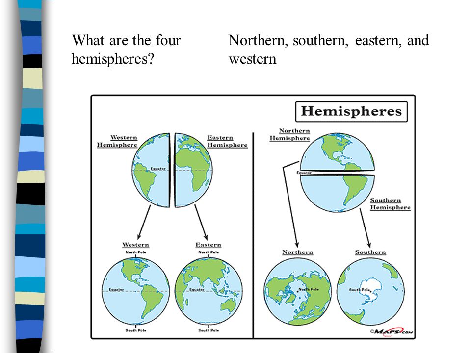 What are the four hemispheres Northern, southern, eastern, and western
