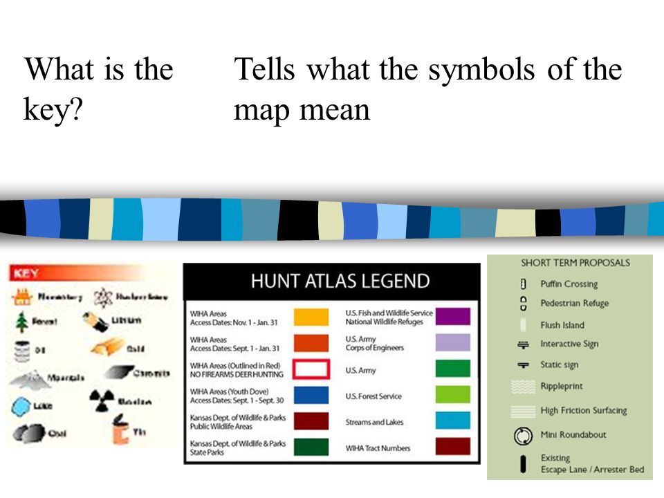 What is the key Tells what the symbols of the map mean