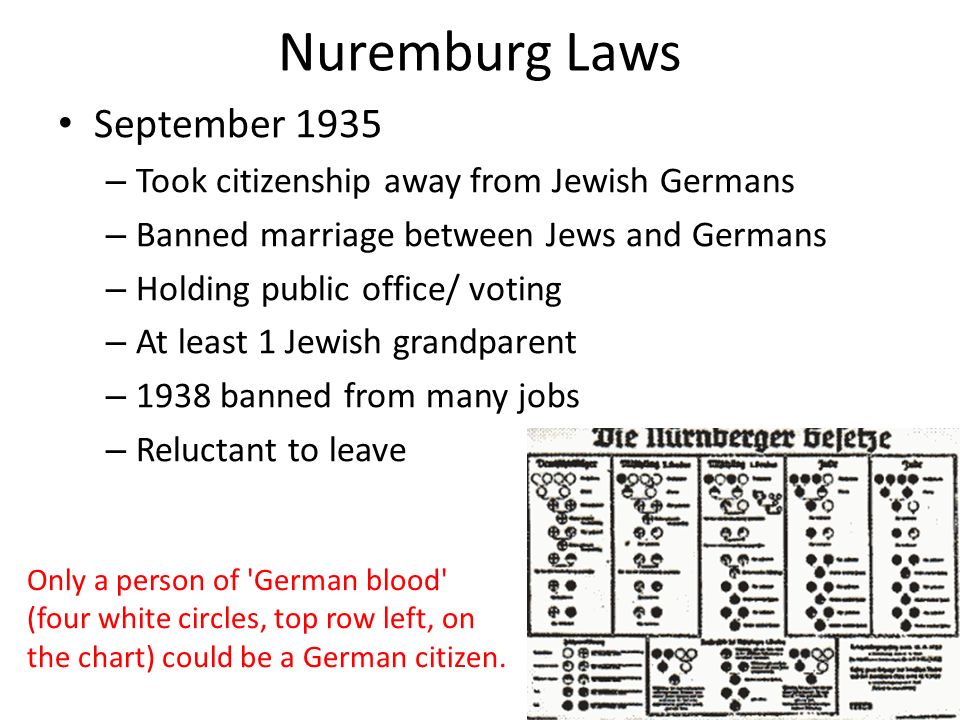Nuremburg Laws September 1935 – Took citizenship away from Jewish Germans – Banned marriage between Jews and Germans – Holding public office/ voting – At least 1 Jewish grandparent – 1938 banned from many jobs – Reluctant to leave Only a person of German blood (four white circles, top row left, on the chart) could be a German citizen.