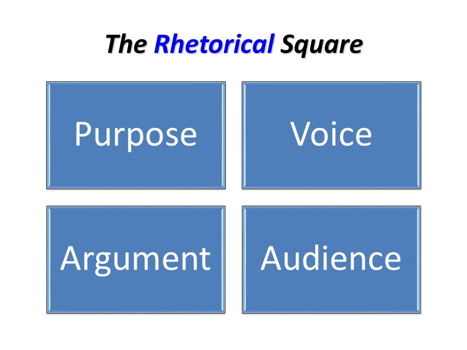 The Rhetorical Square PurposeVoice ArgumentAudience