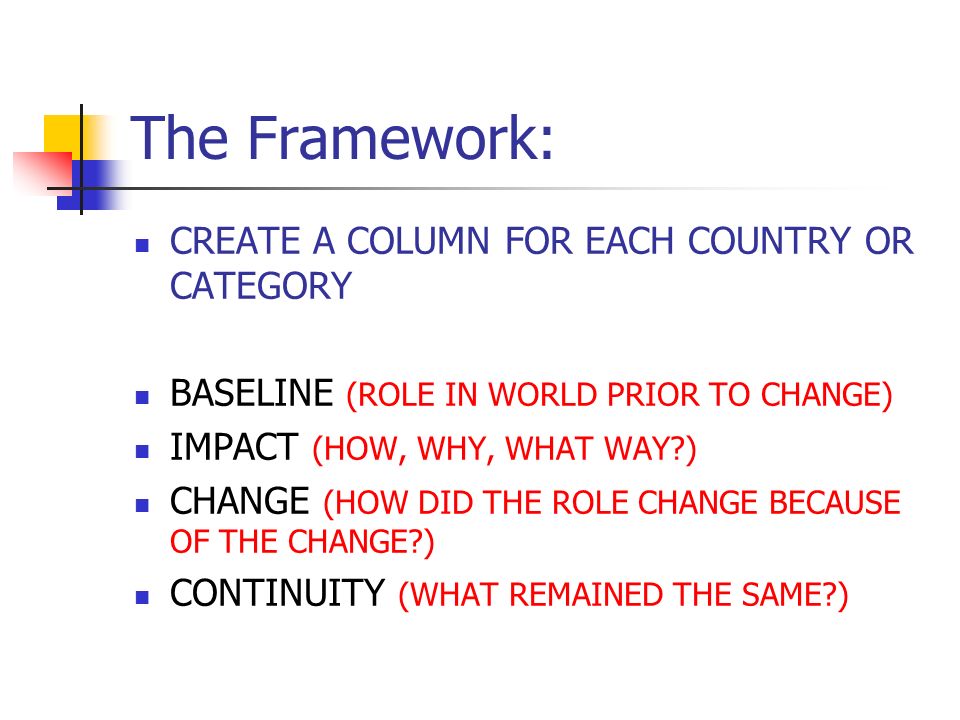 The Framework: CREATE A COLUMN FOR EACH COUNTRY OR CATEGORY BASELINE (ROLE IN WORLD PRIOR TO CHANGE) IMPACT (HOW, WHY, WHAT WAY ) CHANGE (HOW DID THE ROLE CHANGE BECAUSE OF THE CHANGE ) CONTINUITY (WHAT REMAINED THE SAME )