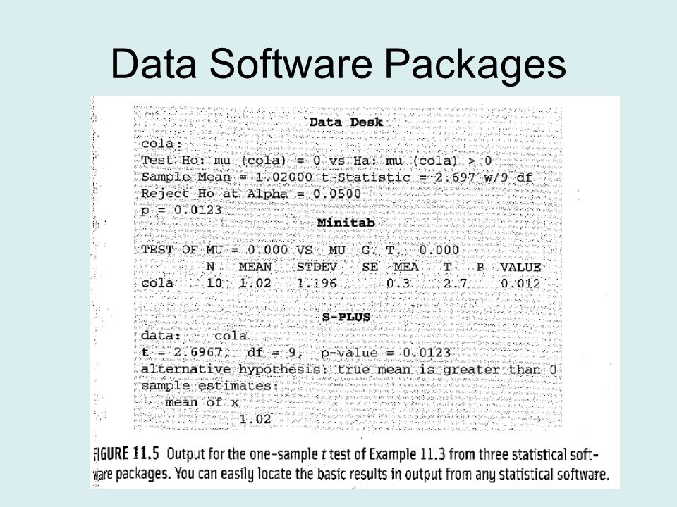 Data Software Packages