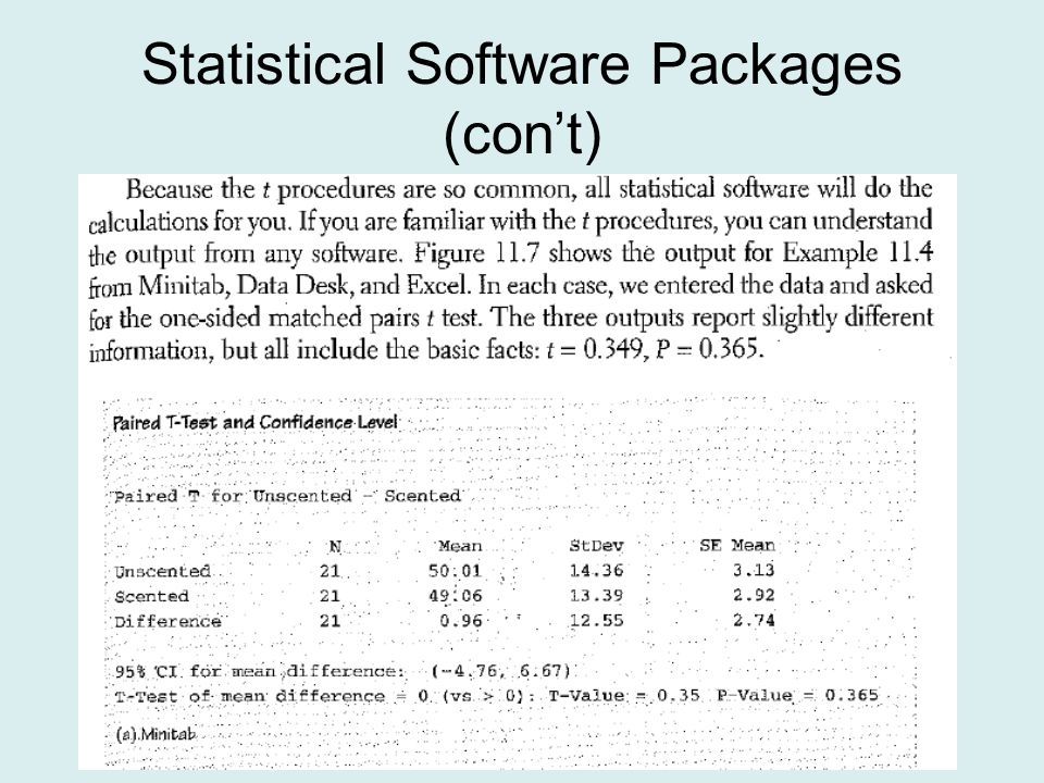 Statistical Software Packages (con’t)