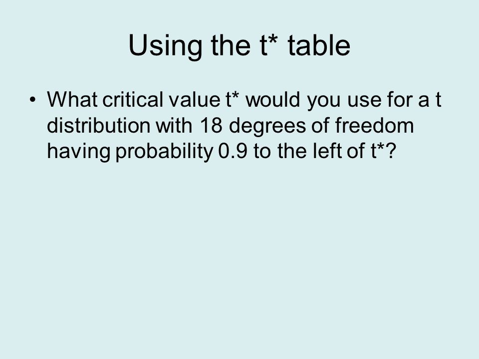 Using the t* table What critical value t* would you use for a t distribution with 18 degrees of freedom having probability 0.9 to the left of t*