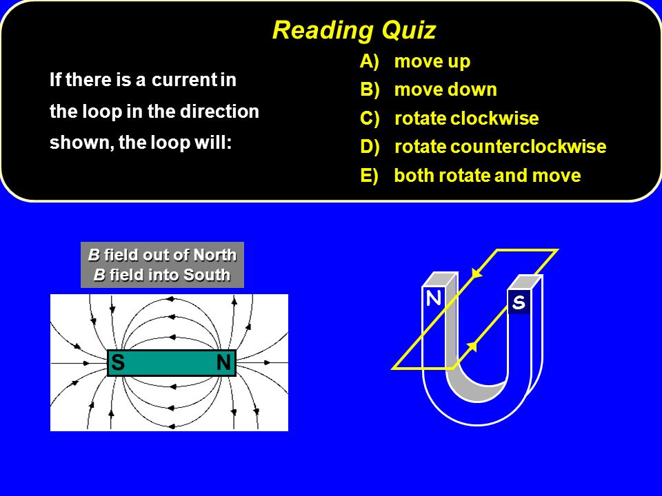 If there is a current in the loop in the direction shown, the loop will: A) move up B) move down C) rotate clockwise D) rotate counterclockwise E) both rotate and move N S NS B field out of North B field into South Reading Quiz