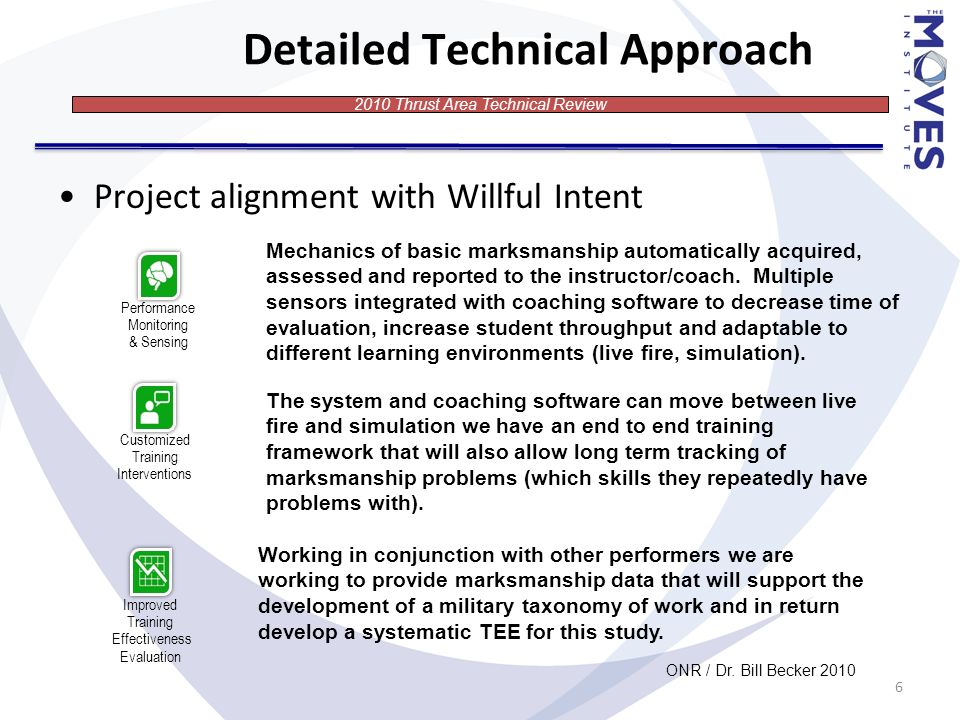 6 Detailed Technical Approach Project alignment with Willful Intent 2010 Thrust Area Technical Review Performance Monitoring & Sensing Customized Training Interventions Improved Training Effectiveness Evaluation Mechanics of basic marksmanship automatically acquired, assessed and reported to the instructor/coach.