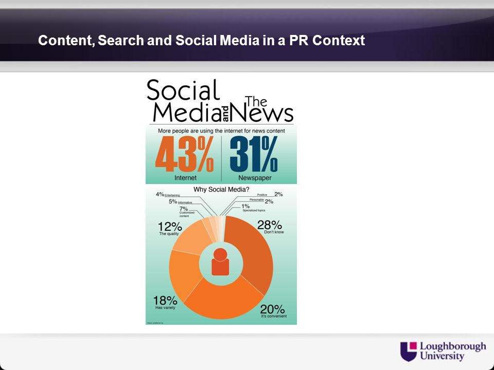 Content, Search and Social Media in a PR Context