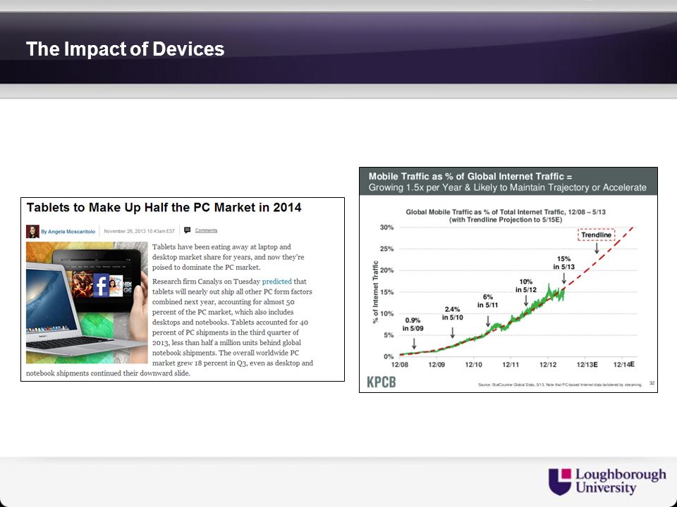 The Impact of Devices
